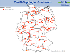 Figure 1:There are about 70 core network sites of X-WiN distributed throughout Germany. The sites are primarily located in the computing centres of universities and research facilities. Some core network sites are accommodated in co-location facilities. DFN-Verein operates at each core network site DWDM-systems, which are interconnected via the optical platform, and IP-routers, that employ the optical platform to connect to the router platform for IP-packet switching. DFN-Verein organizes the core network sites in its own responsibility. This complete control provides unlimited co-location with service-providers and direct access to the complete scope of functionality of the DWDM-systems as well as the IP-routers. DFN-Verein continuously extends the core network sites according to its users' demand.