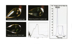 A crystal of a BLUF domain protein in various positions on the microspectrophotometer and its UV-VIS spectrum (left). Maldi TOF analysis of the same crystal (right) demonstrates that this protein contains bound FAD and not FMN.