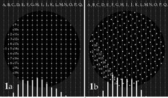 Fig 1: In the second measurement (plane rotated for example by 360/13º) the situation is not quite so straightforward